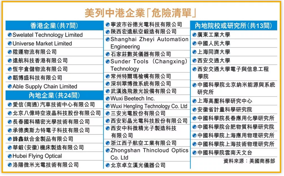 中美贸易战再起波澜 光谱仪行业深受影响