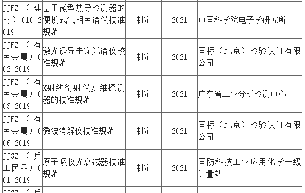 工信部2019年关于LIBS光谱仪最新技术规范规定